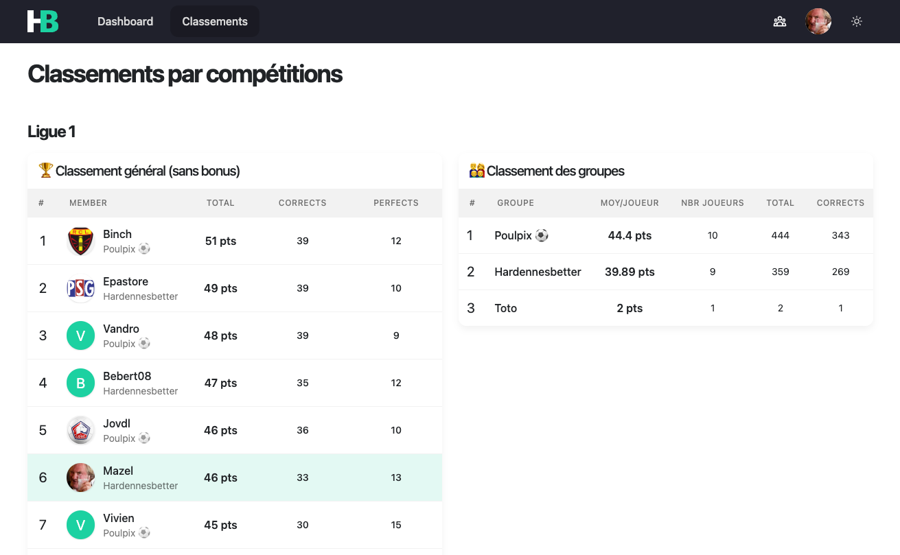 classement général des joueurs